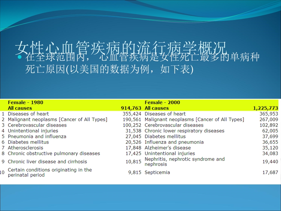 他汀在女性心血管疾病一级预防中的作用新.ppt_第3页