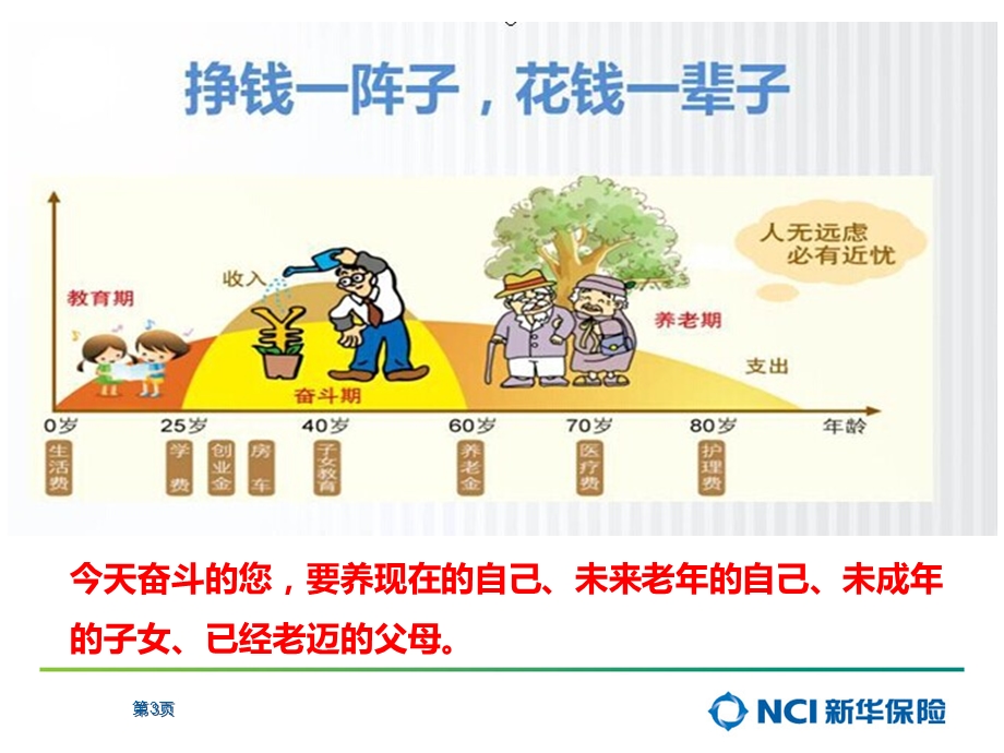 健康无忧C产品学习.ppt_第3页