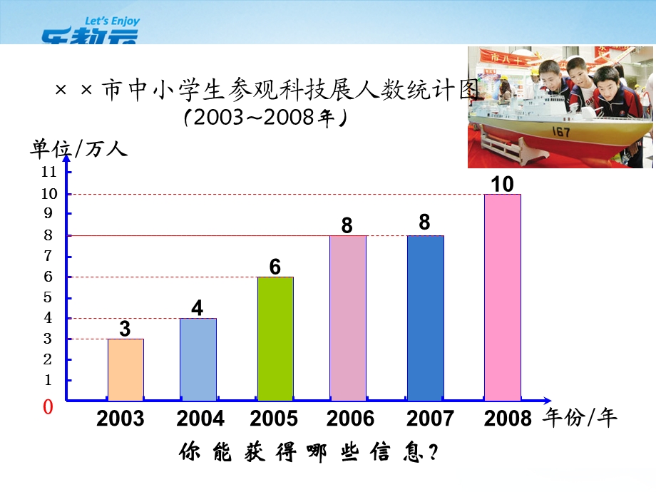 (青岛版)五年级数学上册课件折线统计图2.ppt_第3页