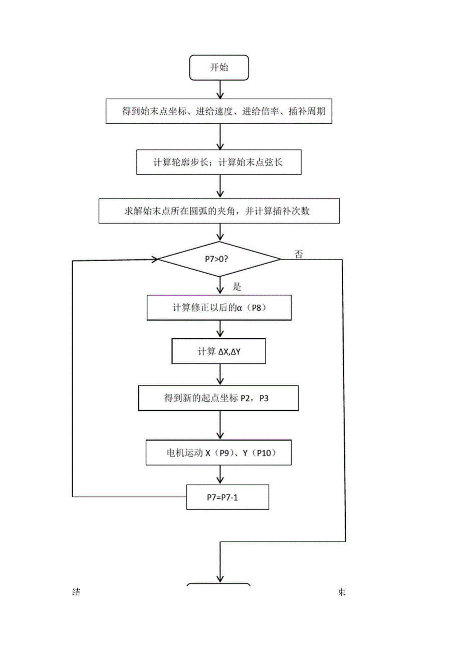 实训报告(数据采样插补).docx_第3页