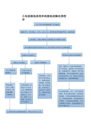 小电流接地系统单相接地故障的处理流程.docx