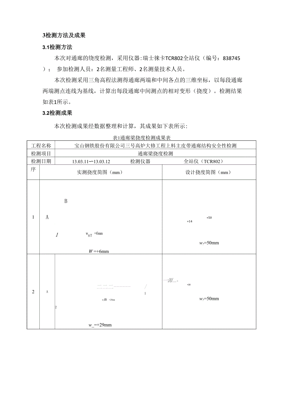 宝钢三高炉主皮带通廊结构挠度检测成果报告.docx_第2页