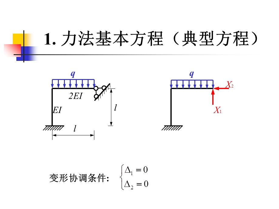 力法基本方程(力学).ppt_第2页