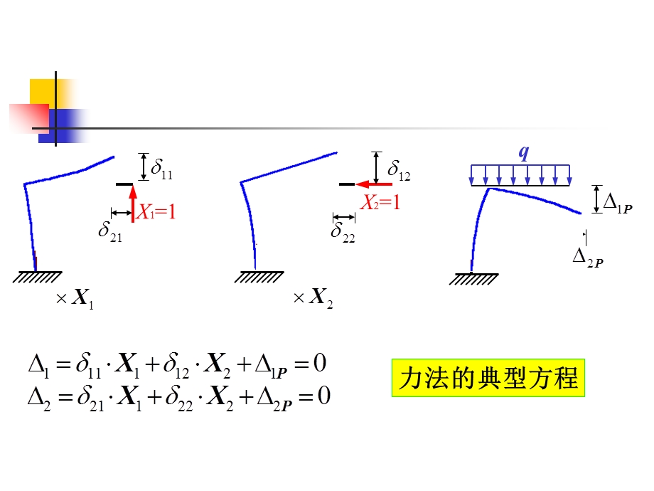 力法基本方程(力学).ppt_第3页