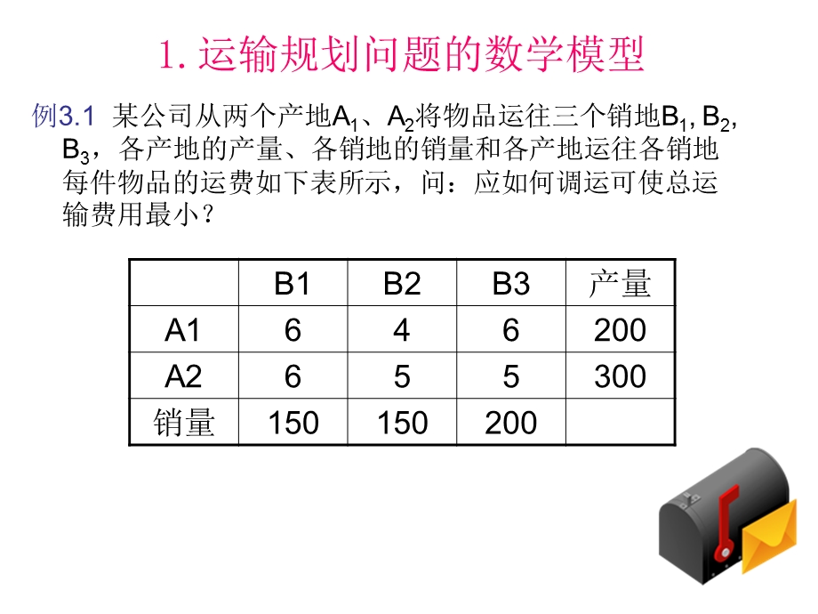 运筹学与运输问题.ppt_第2页