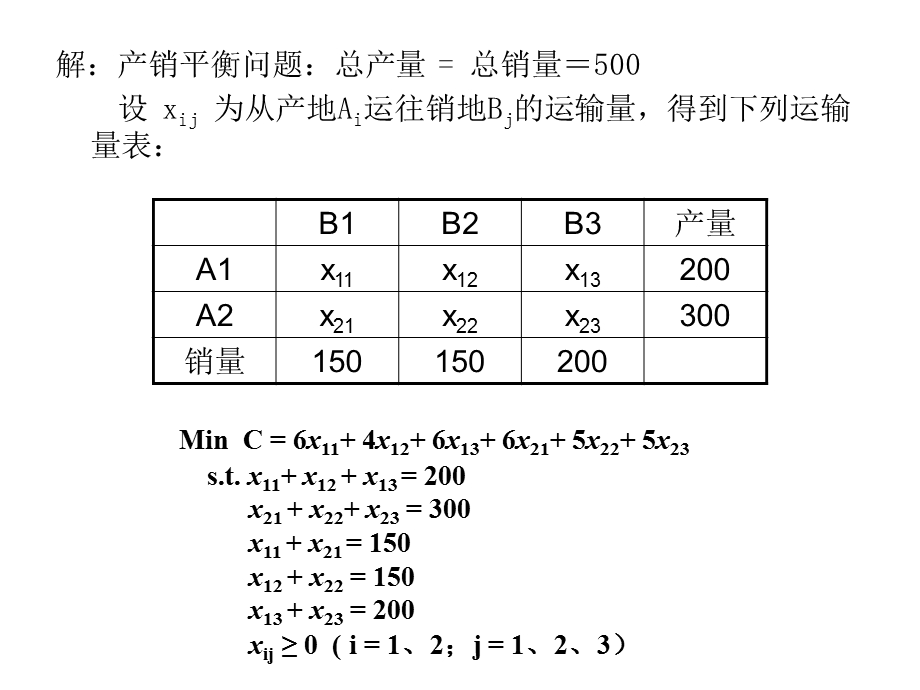 运筹学与运输问题.ppt_第3页