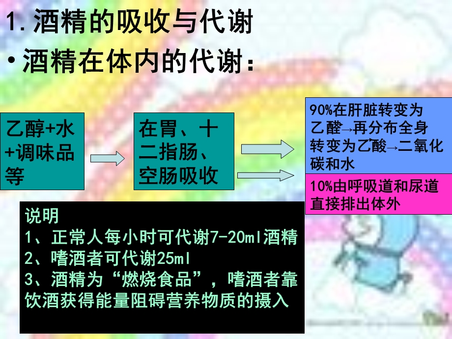 酒精所导致的精神障碍.ppt_第3页