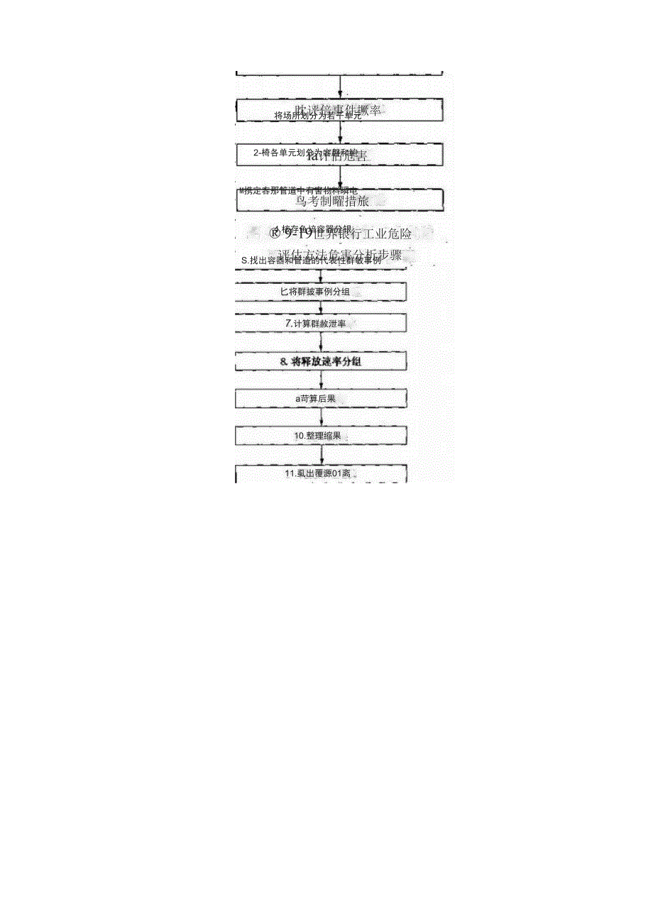 定量风险评价方法.docx_第2页