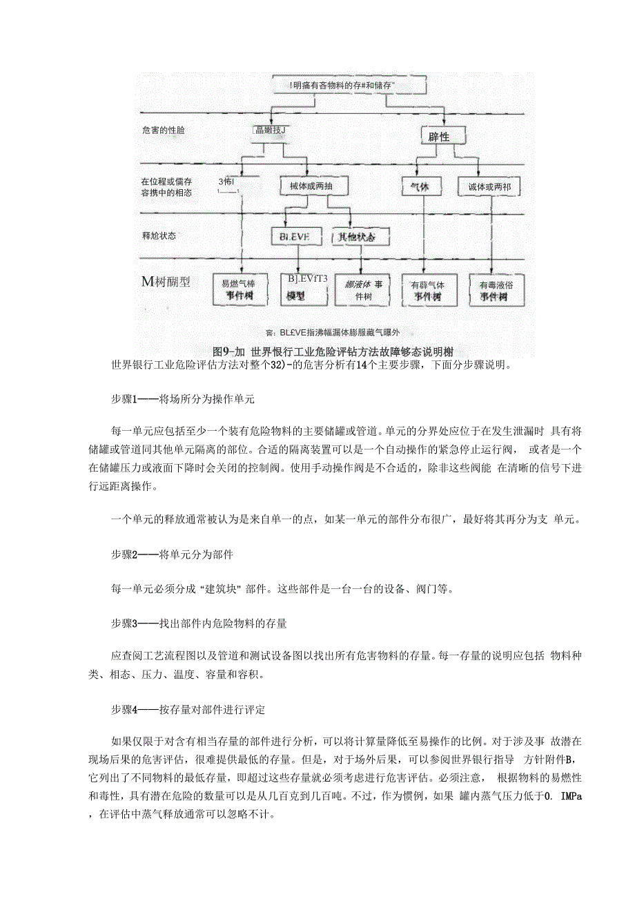 定量风险评价方法.docx_第3页