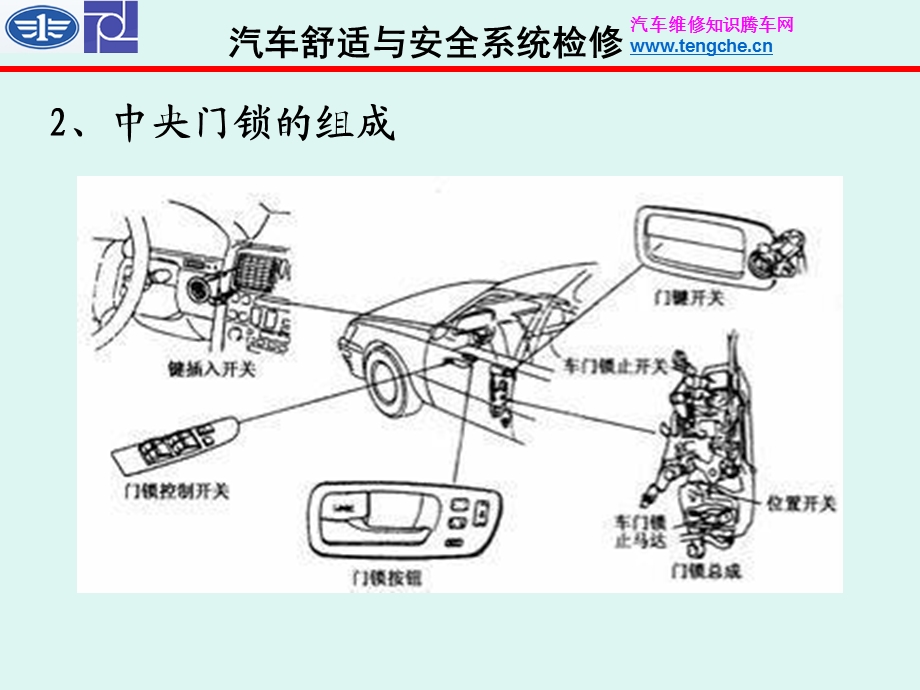 中控门锁失灵故障的检修.ppt_第3页