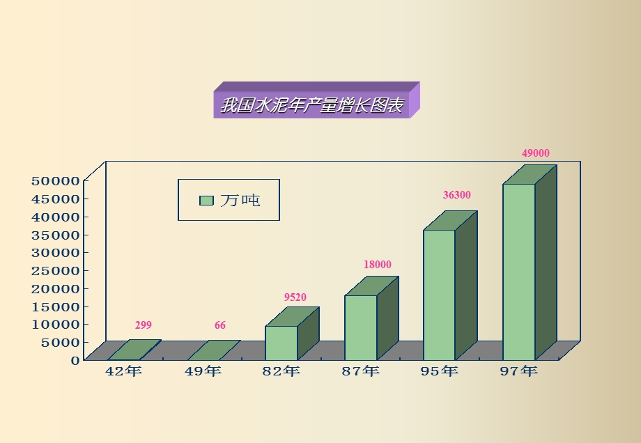 《胶凝材料》课件.ppt_第2页