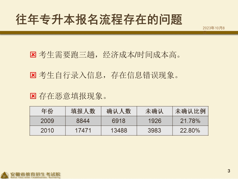 专升本报名方法.ppt_第3页