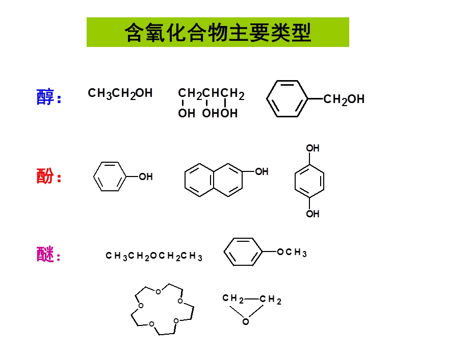 《含氧化合物》课件.ppt_第2页