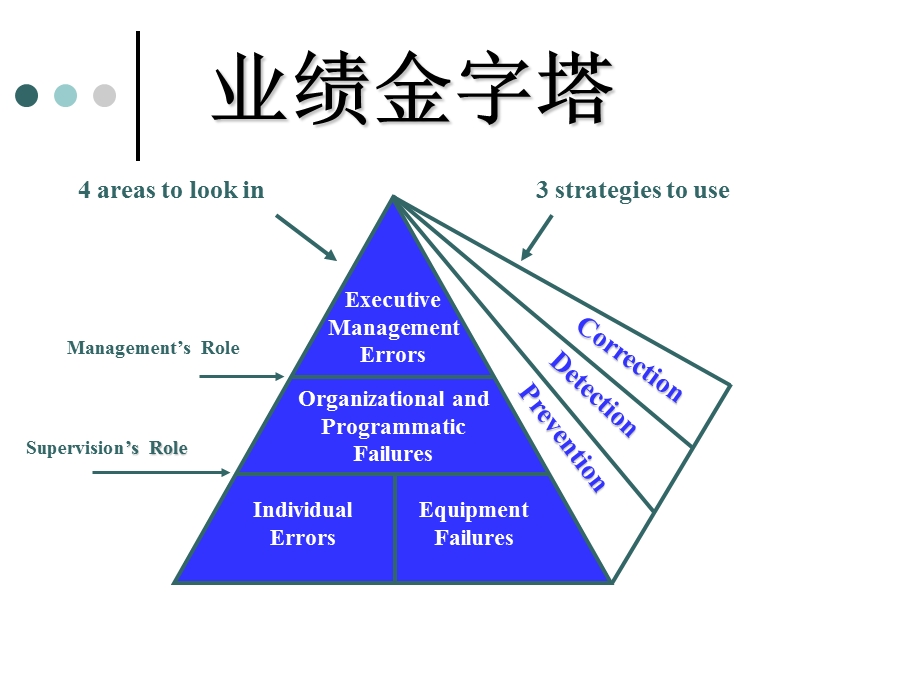 人因工具卡培训.ppt_第2页