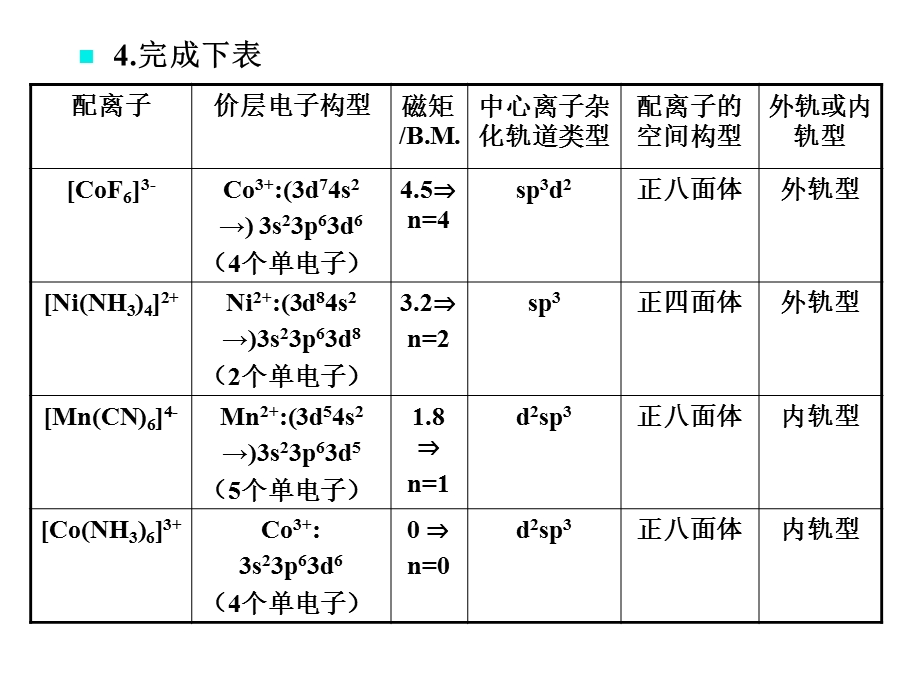 作业题解(第7章配位化合物).ppt_第3页