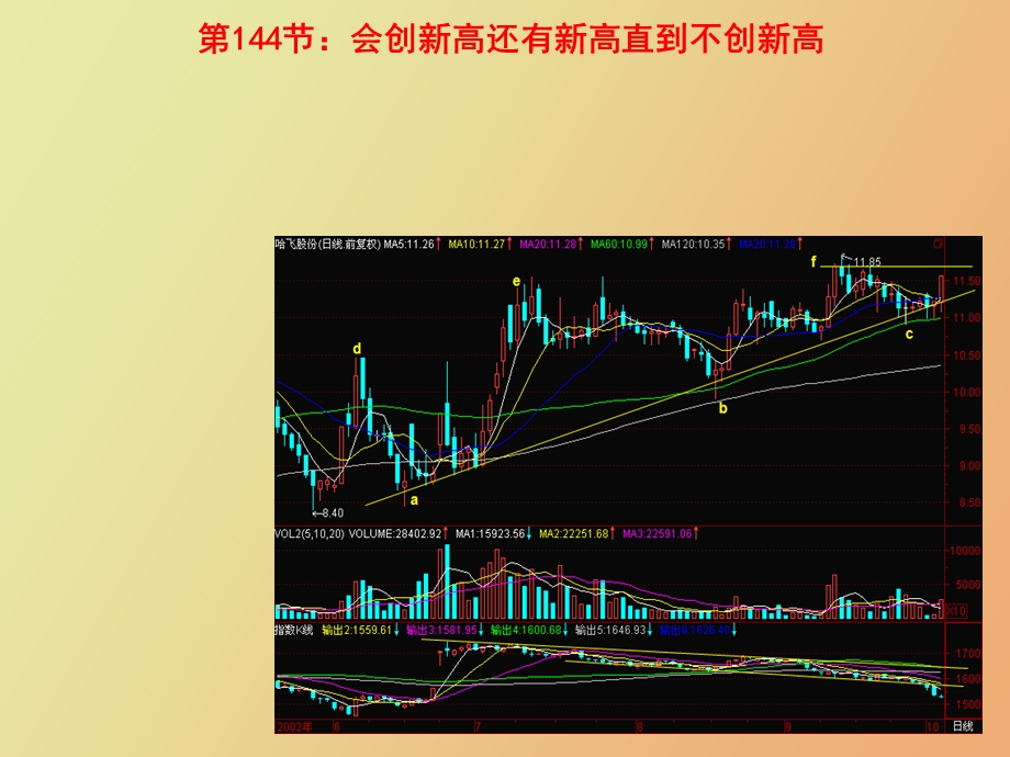 会创新高还有新高直到不创新高.ppt_第1页