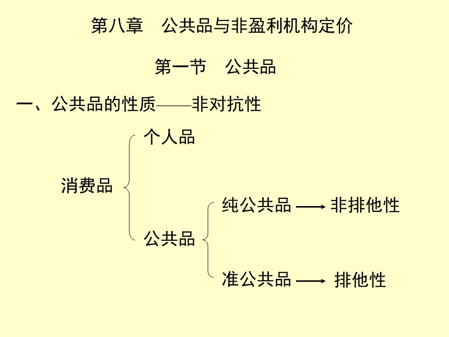 公共品与非盈利机构定价.ppt_第1页