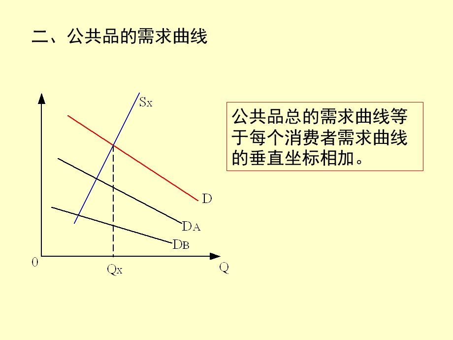 公共品与非盈利机构定价.ppt_第2页