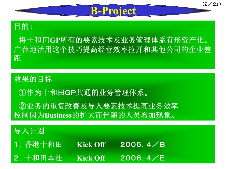 业务标准化Proj(B-Proj).ppt_第2页