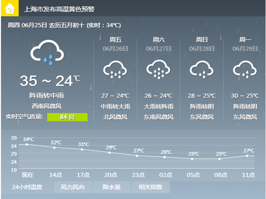 准静止锋及其天气.ppt_第2页