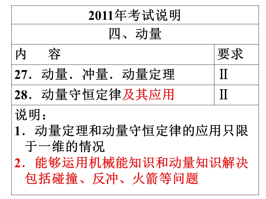 动量、机械振动和机械波修改稿张宇.ppt_第2页