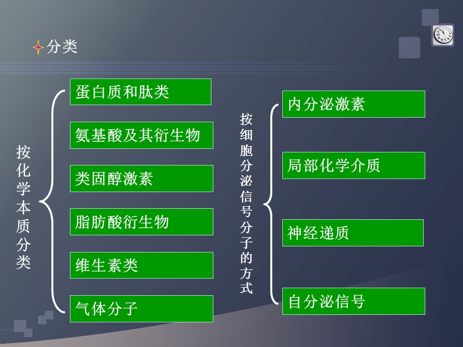 《药学分子生物学》第五章.ppt_第3页