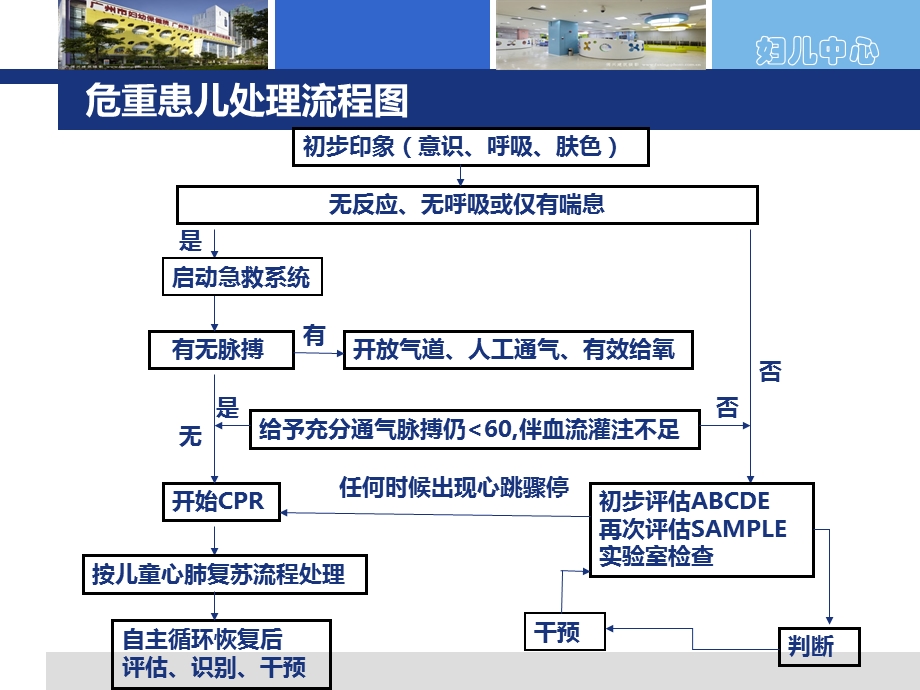 危重患儿全身评估.ppt_第3页