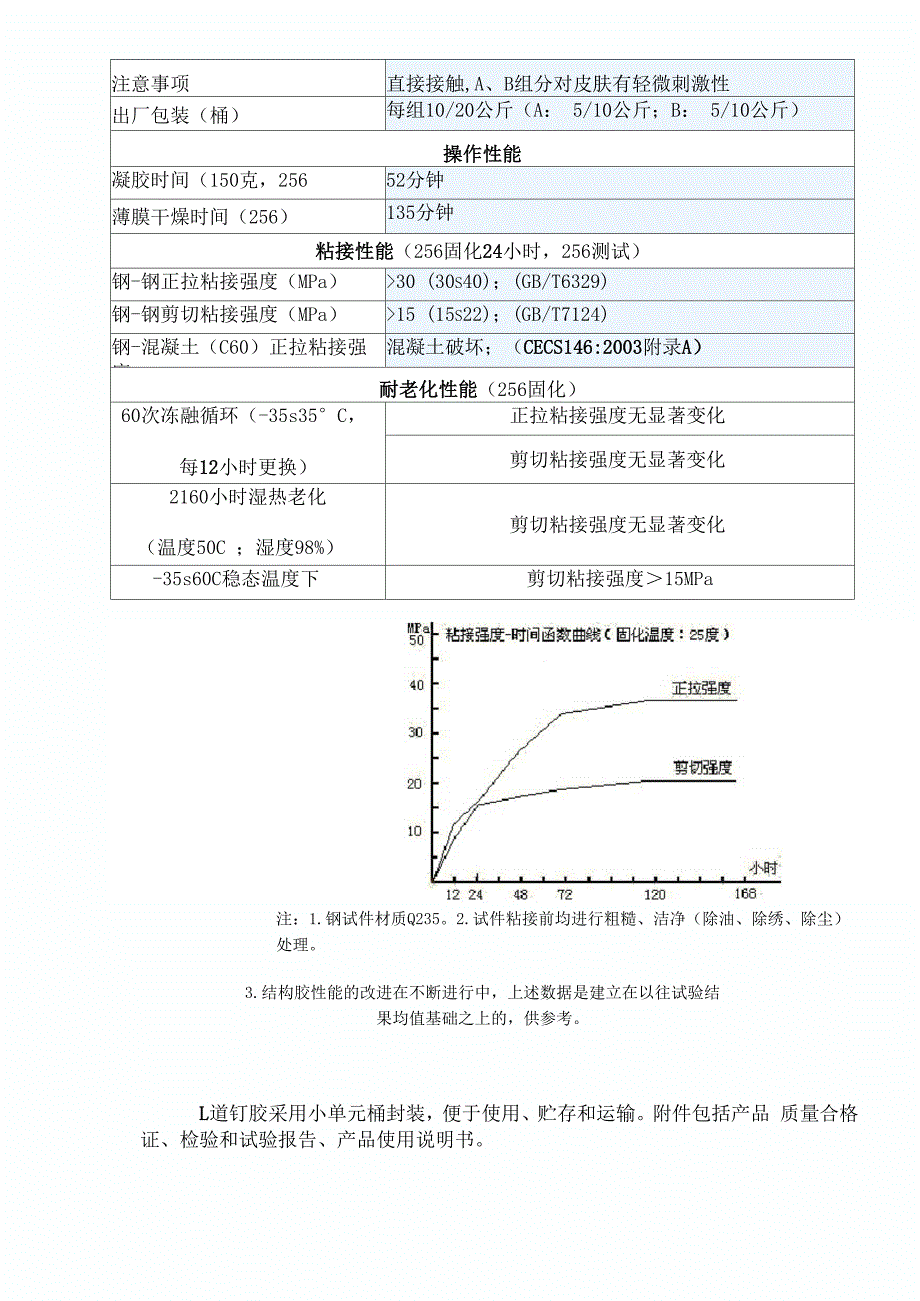 安装道钉方法.docx_第2页