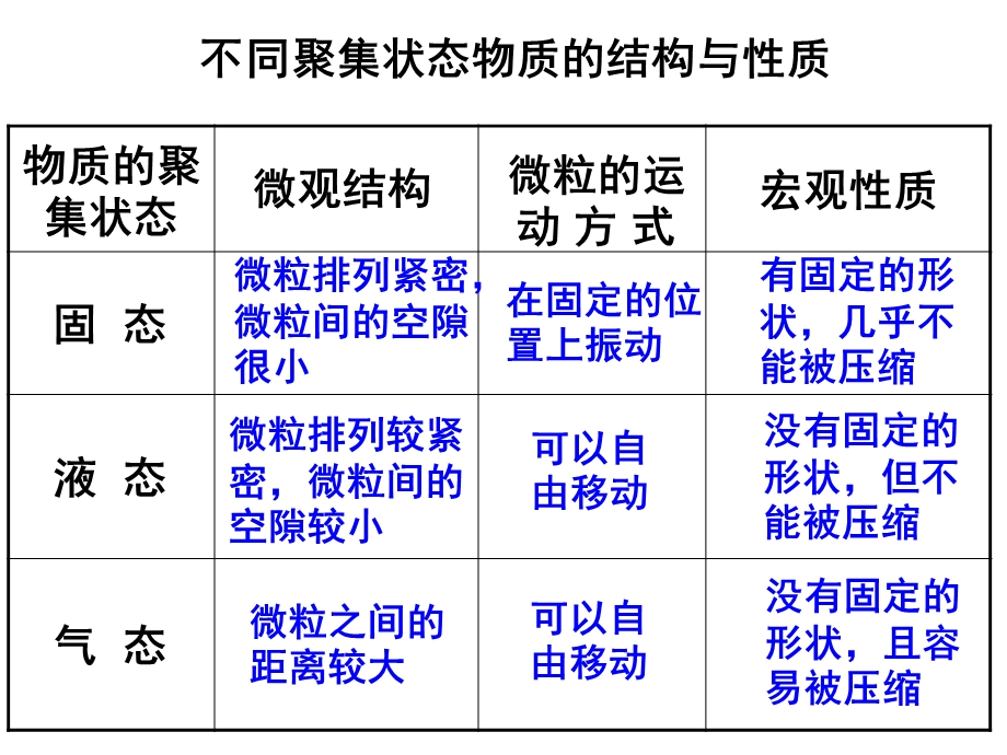 几类其他聚集状态的物质课件鲁科版选修.ppt_第3页