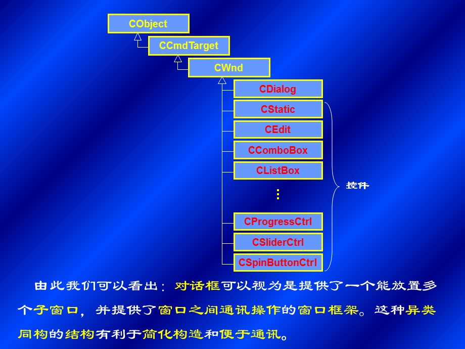 与对话框编程教学.ppt_第3页