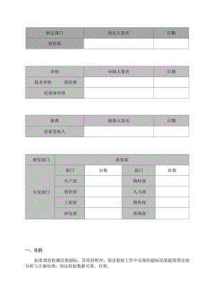 实验室检测结果超标、异常管理规程(OOS、OOT).docx