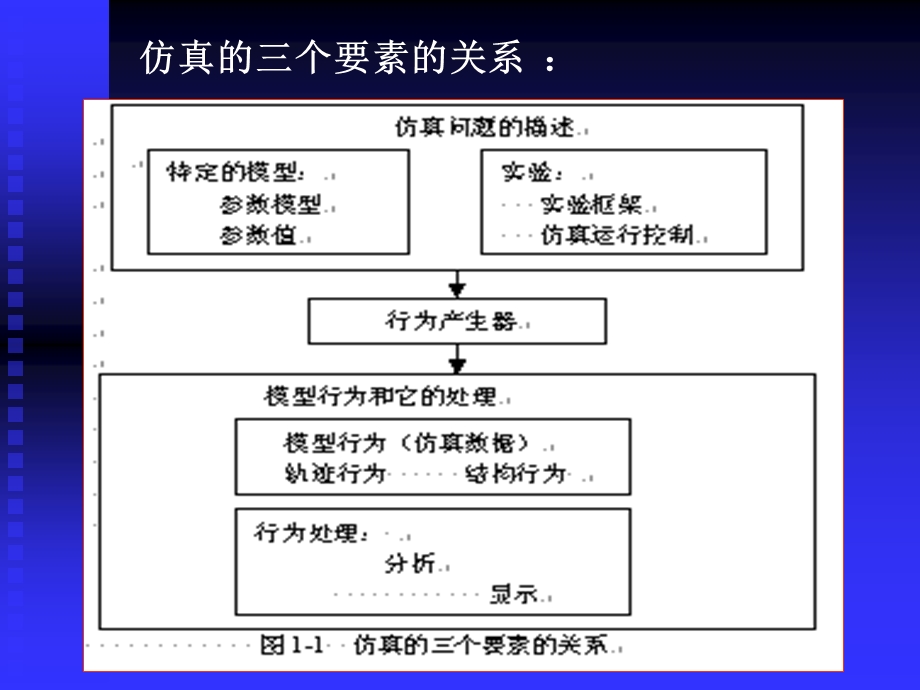 仿真及动画技术.ppt_第3页