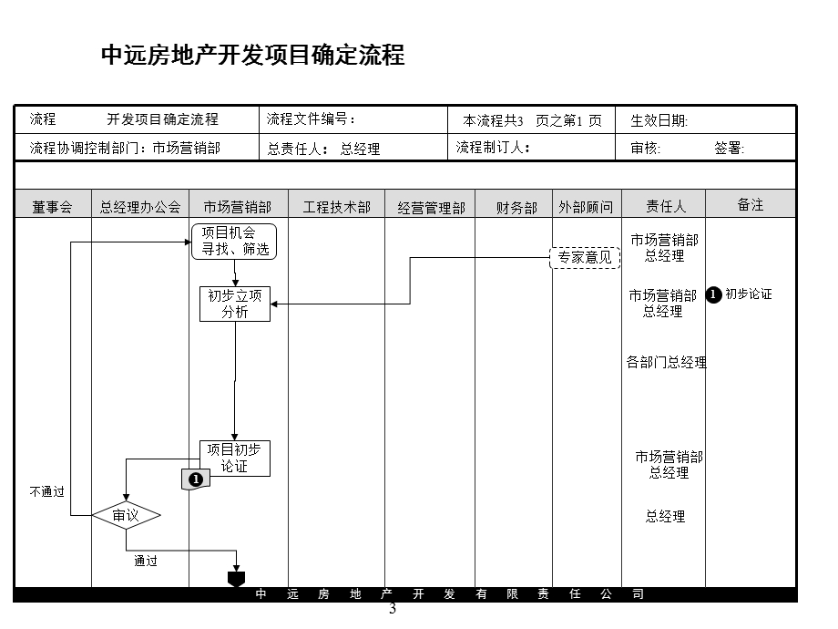 中远房地产关键流程优化.ppt_第3页