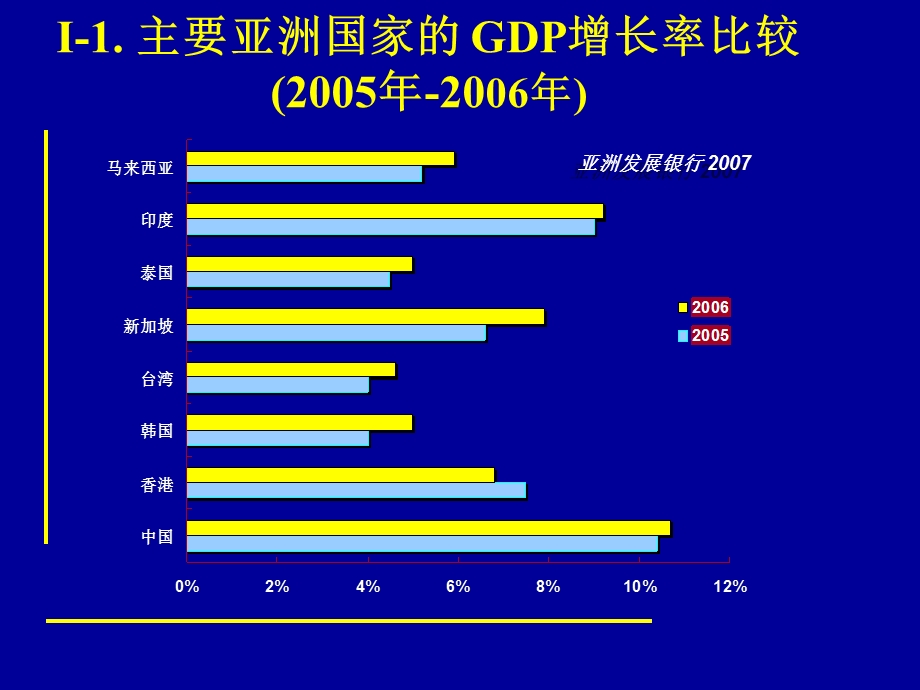 酒店及旅游业之机遇.ppt_第3页