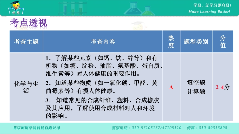 化学段军华化学与社会发展第三讲化学与生活.ppt_第2页