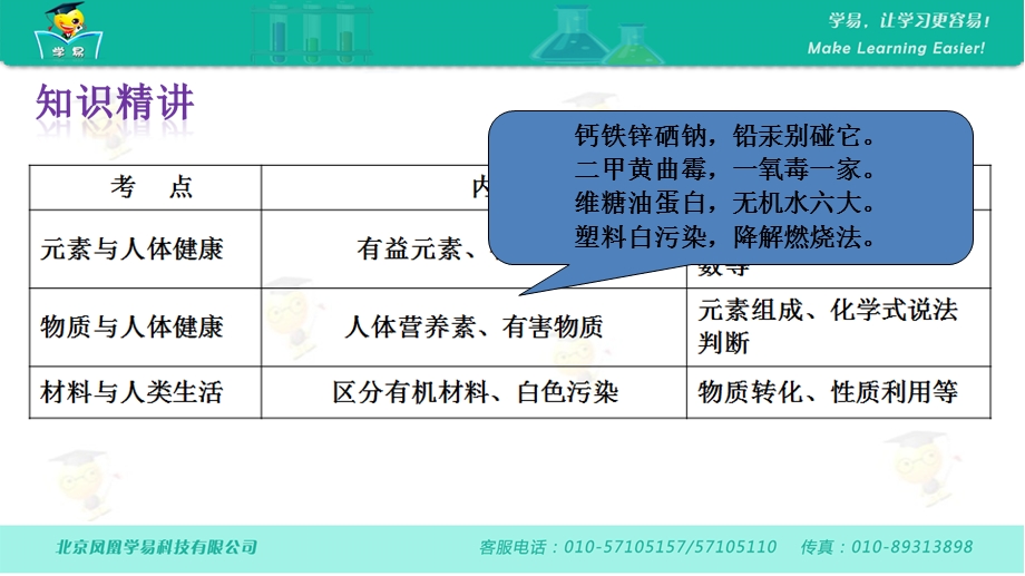 化学段军华化学与社会发展第三讲化学与生活.ppt_第3页