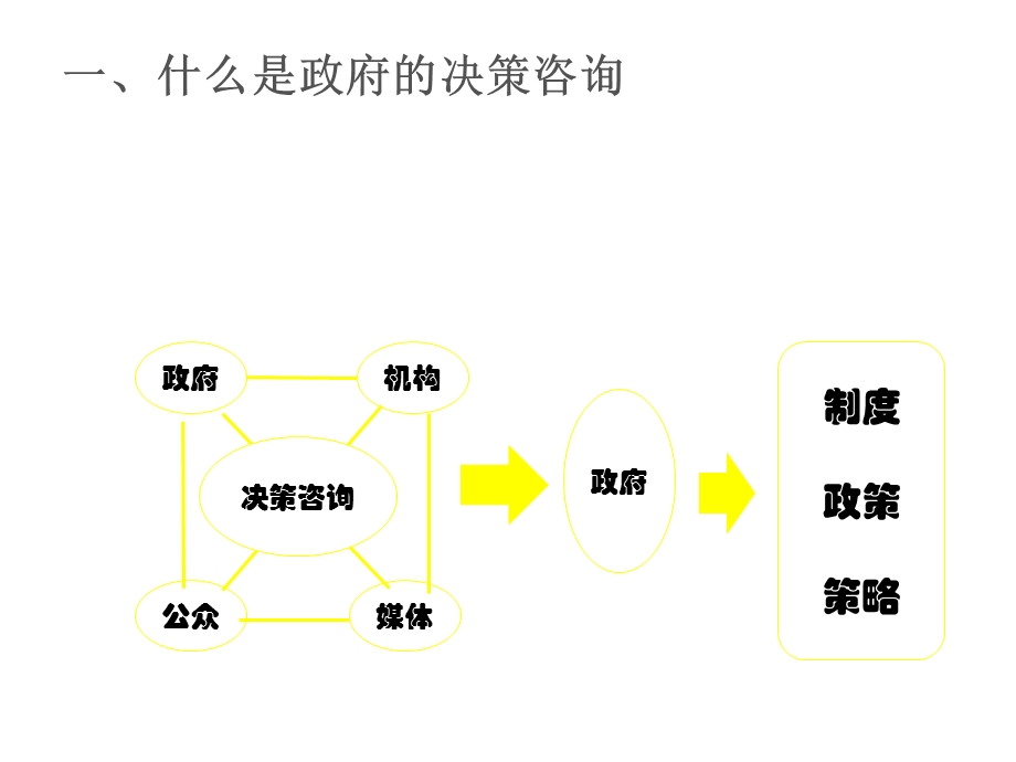 决策咨询与社会管理改革PPT.ppt_第2页