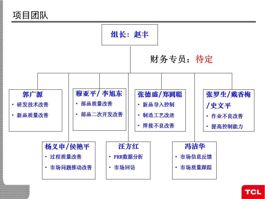 内销CRT彩电FRR改善》项目立项规划.ppt_第3页