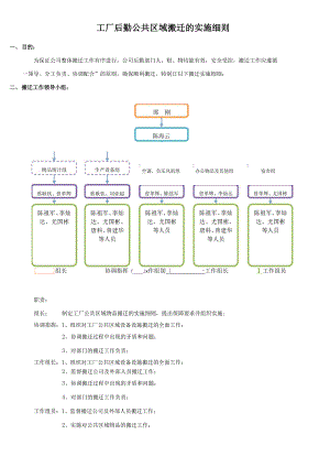 工厂后勤公共区域搬迁的实施细则.docx