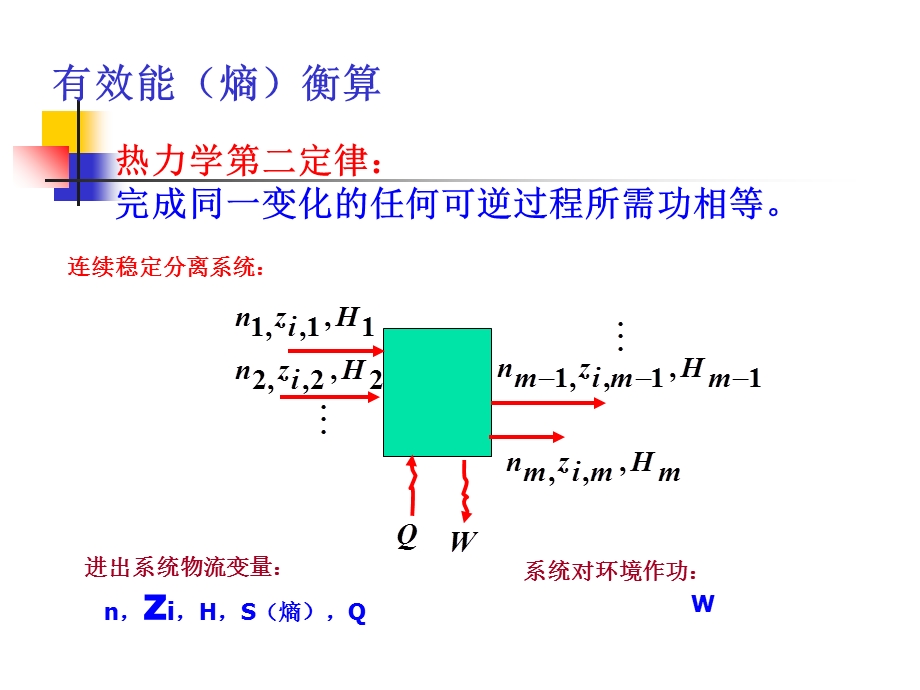 化工分离过程-节能技术.ppt_第3页