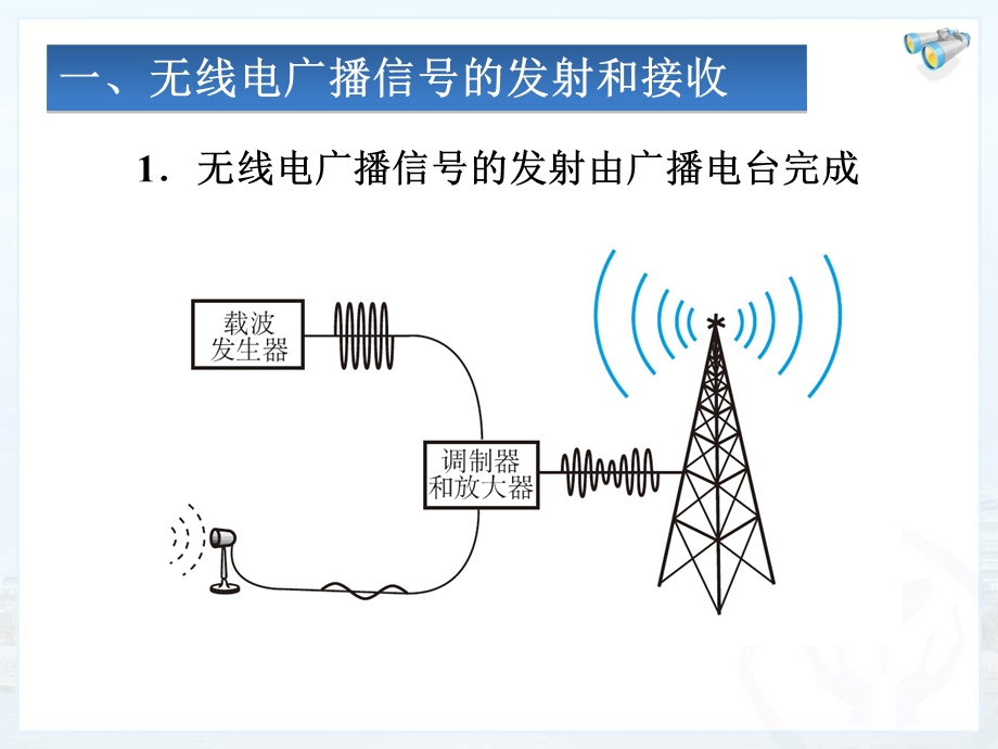 广播电视移动通讯.ppt_第3页