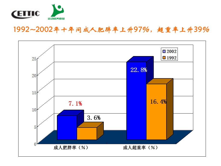 减脂塑身与营养模板.ppt_第3页