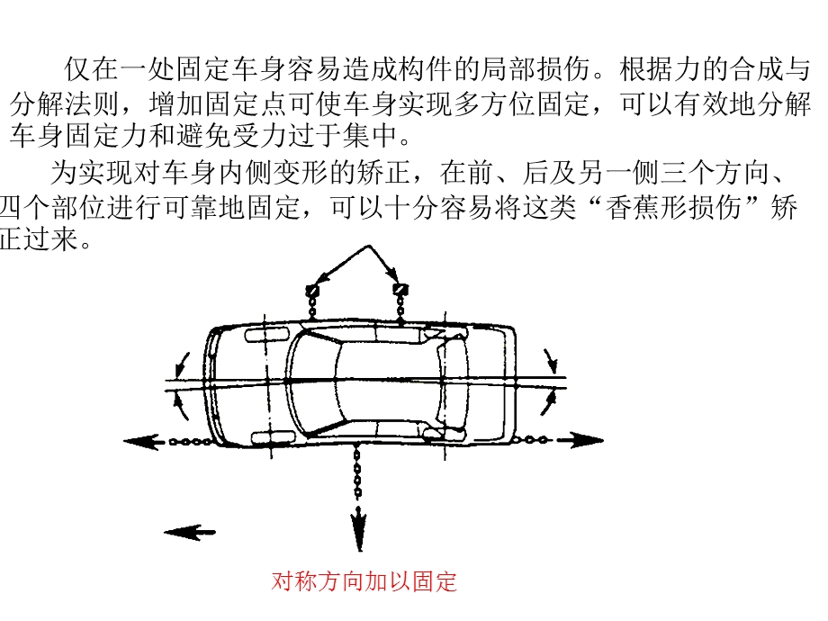 车身整体变形的矫正.ppt_第2页