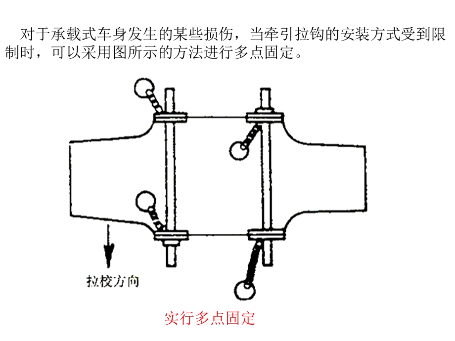 车身整体变形的矫正.ppt_第3页