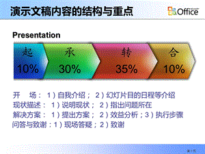 制作技巧完美教程.ppt