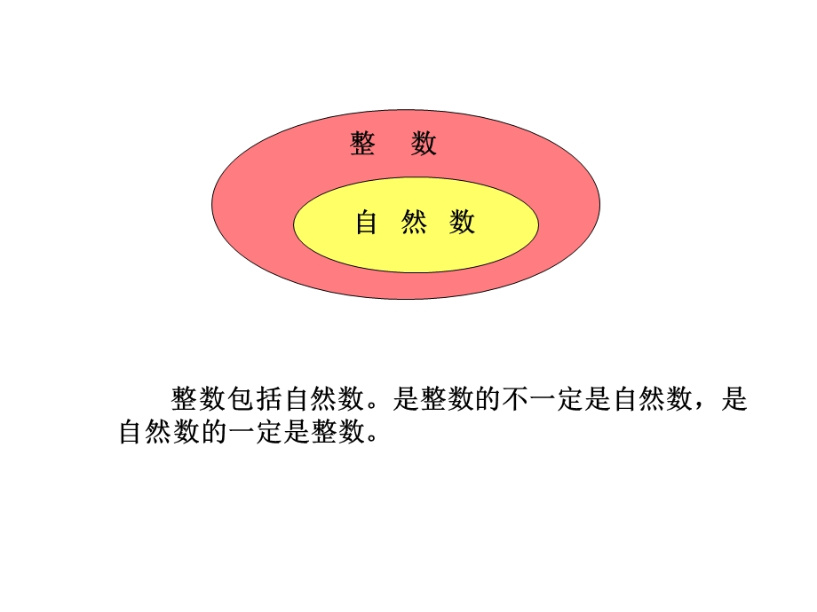 (小五数学课件)约数和倍数-约数和倍数.ppt_第2页