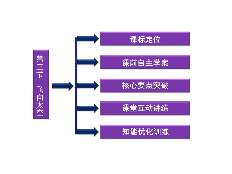 高一物理万有引力定律的应用.ppt_第3页