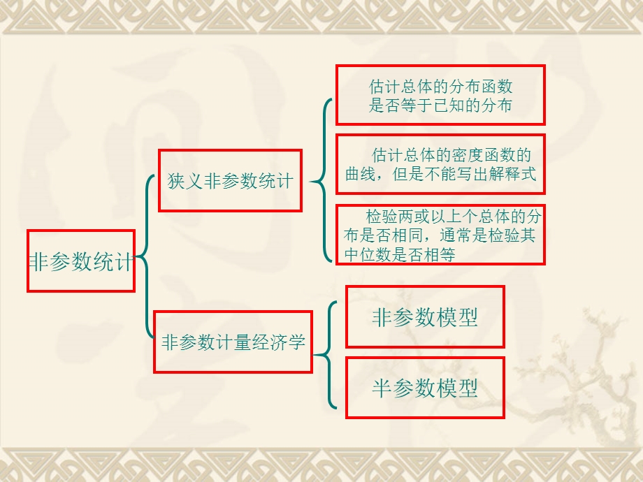 非参数统计分析.ppt_第3页