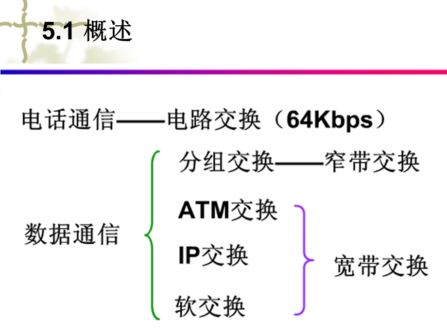 部分分组交换技术.ppt_第2页