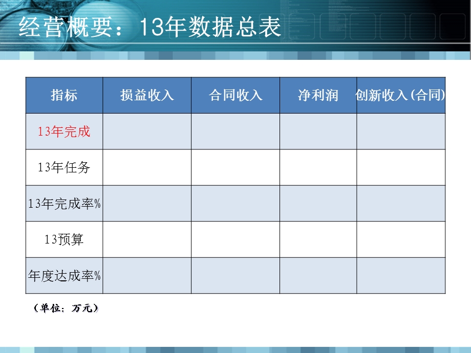 产品中心2013年总结报告模板.ppt_第2页